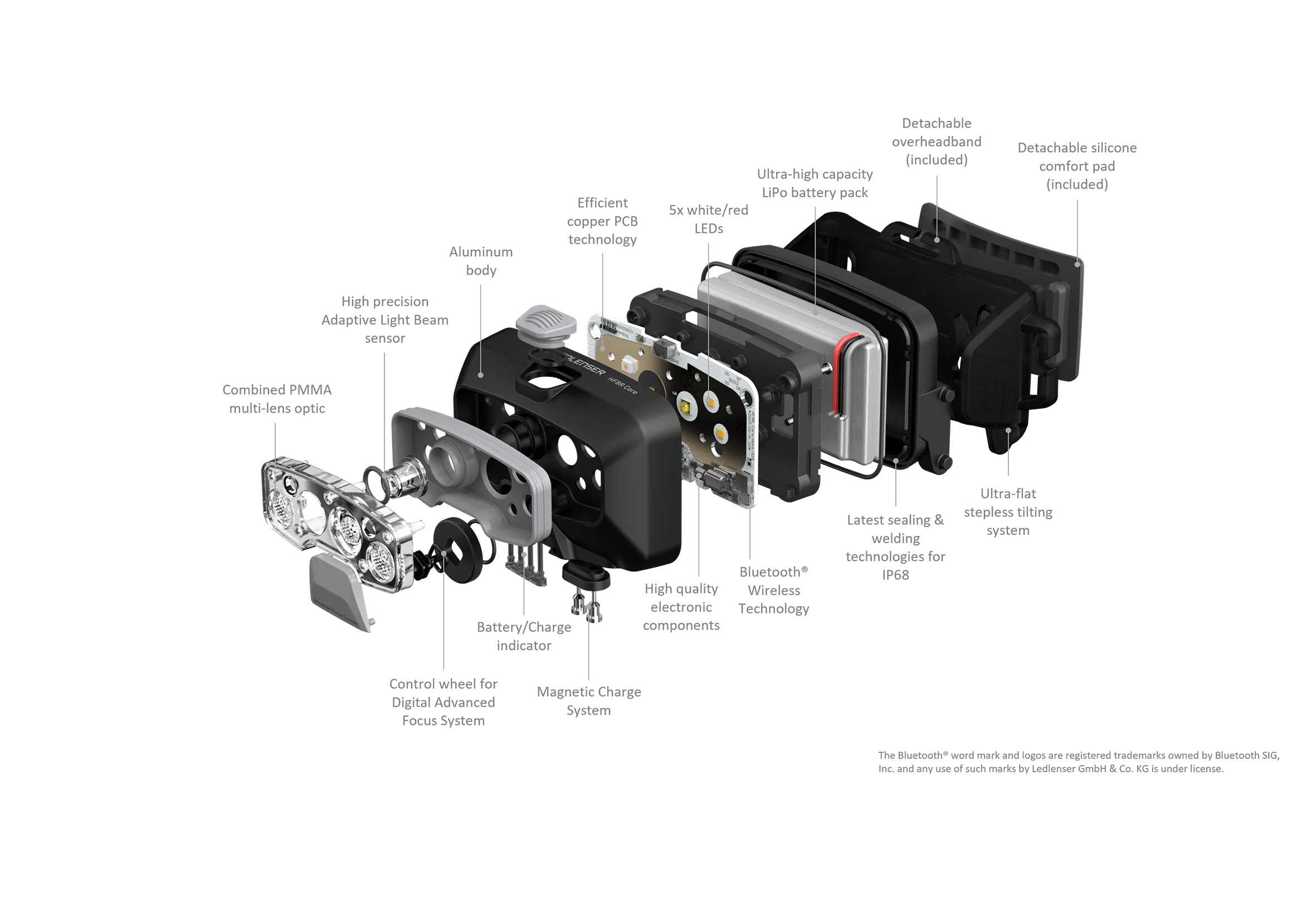 Ledlenser HF8R Core 1600 Lumens Rechargeable Headlamp